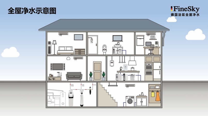 德國法茲全屋凈水優(yōu)勢有哪些？精工品質(zhì)值得信賴